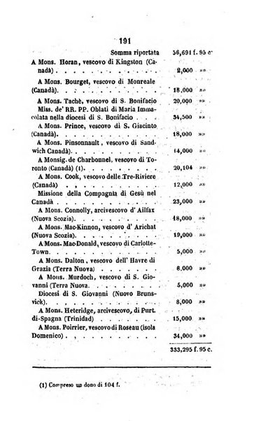 Annali della propagazione della fede raccolta periodica delle lettere dei vescovi e dei missionarj delle missioni nei due mondi ... che forma il seguito delle Lettere edificanti