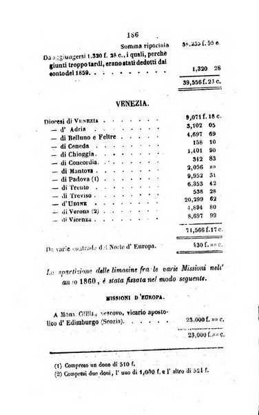 Annali della propagazione della fede raccolta periodica delle lettere dei vescovi e dei missionarj delle missioni nei due mondi ... che forma il seguito delle Lettere edificanti