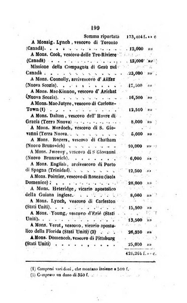 Annali della propagazione della fede raccolta periodica delle lettere dei vescovi e dei missionarj delle missioni nei due mondi ... che forma il seguito delle Lettere edificanti