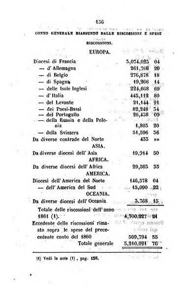 Annali della propagazione della fede raccolta periodica delle lettere dei vescovi e dei missionarj delle missioni nei due mondi ... che forma il seguito delle Lettere edificanti