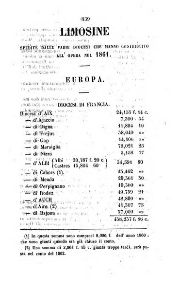 Annali della propagazione della fede raccolta periodica delle lettere dei vescovi e dei missionarj delle missioni nei due mondi ... che forma il seguito delle Lettere edificanti