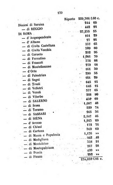 Annali della propagazione della fede raccolta periodica delle lettere dei vescovi e dei missionarj delle missioni nei due mondi ... che forma il seguito delle Lettere edificanti