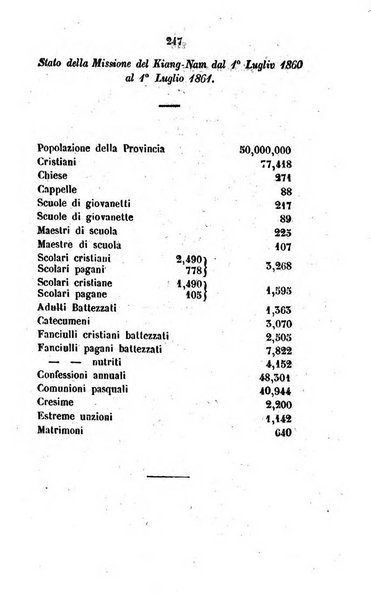 Annali della propagazione della fede raccolta periodica delle lettere dei vescovi e dei missionarj delle missioni nei due mondi ... che forma il seguito delle Lettere edificanti