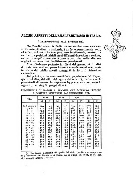 Annali della pubblica istruzione 1. Scuola elementare