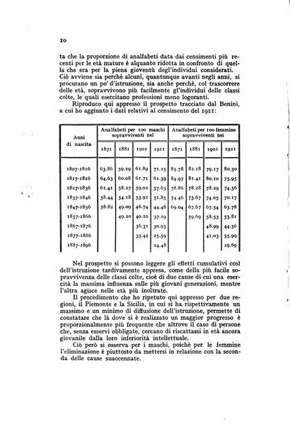 Annali della pubblica istruzione 1. Scuola elementare