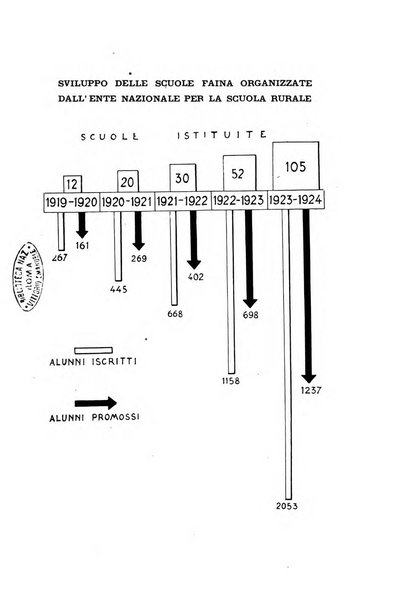 Annali della pubblica istruzione 1. Scuola elementare