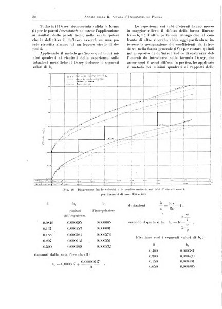 Annali della Scuola d'ingegneria di Padova