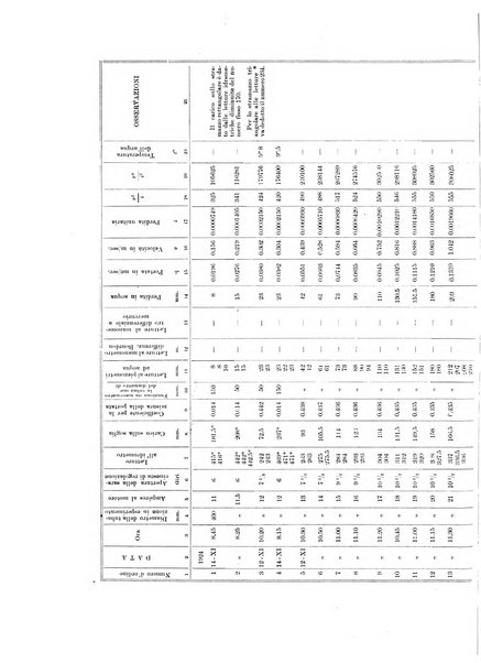 Annali della Scuola d'ingegneria di Padova