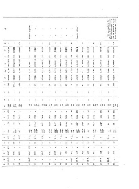 Annali della Scuola d'ingegneria di Padova