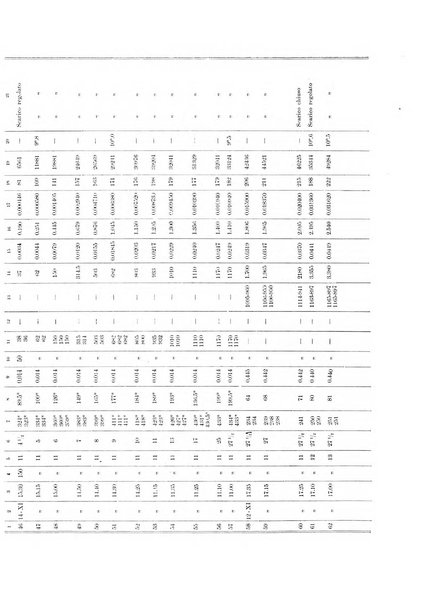 Annali della Scuola d'ingegneria di Padova