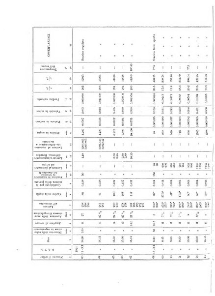 Annali della Scuola d'ingegneria di Padova
