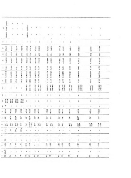 Annali della Scuola d'ingegneria di Padova