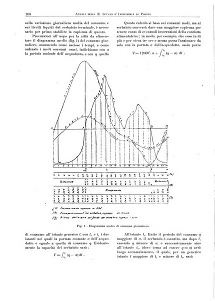 Annali della Scuola d'ingegneria di Padova