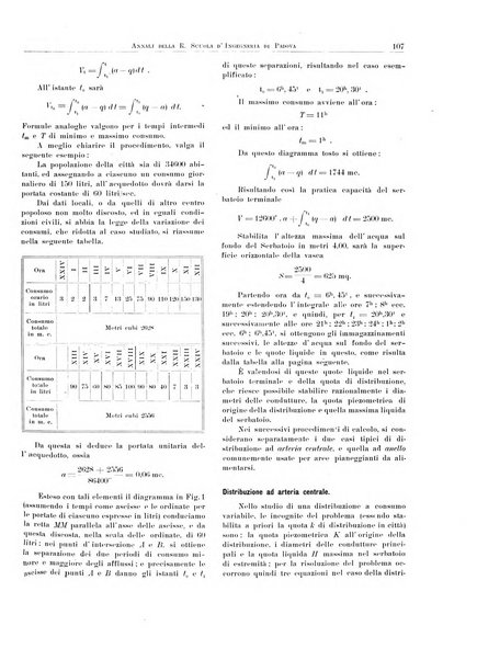 Annali della Scuola d'ingegneria di Padova