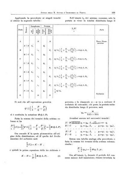 Annali della Scuola d'ingegneria di Padova