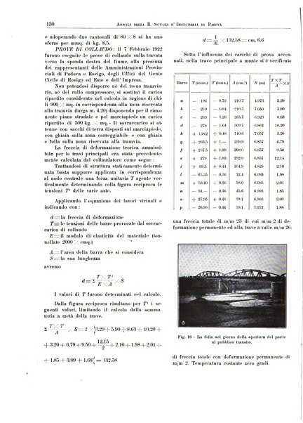 Annali della Scuola d'ingegneria di Padova