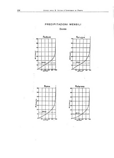 Annali della Scuola d'ingegneria di Padova