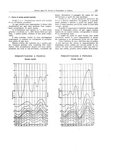 Annali della Scuola d'ingegneria di Padova