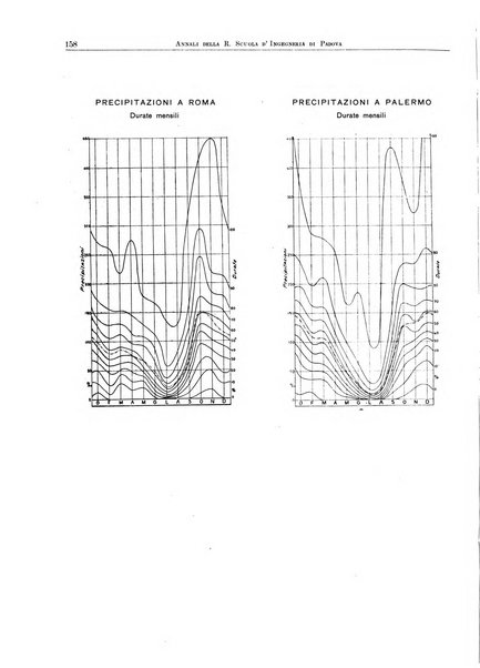 Annali della Scuola d'ingegneria di Padova