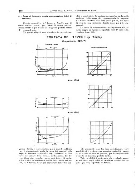 Annali della Scuola d'ingegneria di Padova