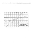 giornale/TO00175280/1925/v.1/00000173