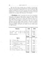 giornale/TO00175287/1887/v.2/00000096