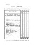 giornale/TO00175287/1891/v.6/00000043