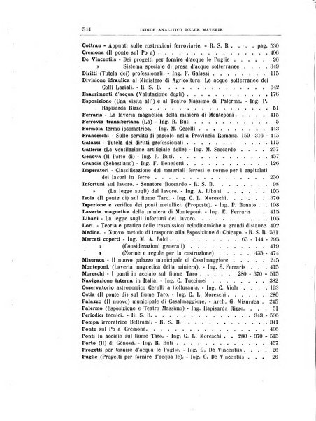 Annali della Società degli ingegneri e degli architetti italiani. Parte 1., Atti della società