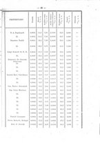 giornale/TO00175307/1878/v.4/00000049