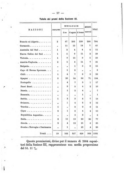 Annali di agricoltura