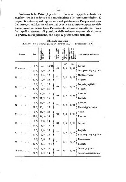 Annali di botanica