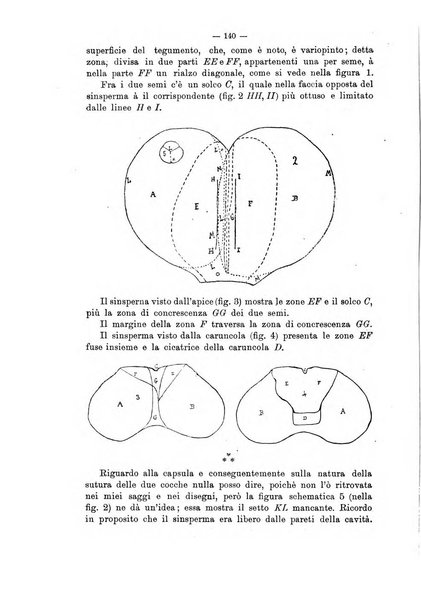 Annali di botanica