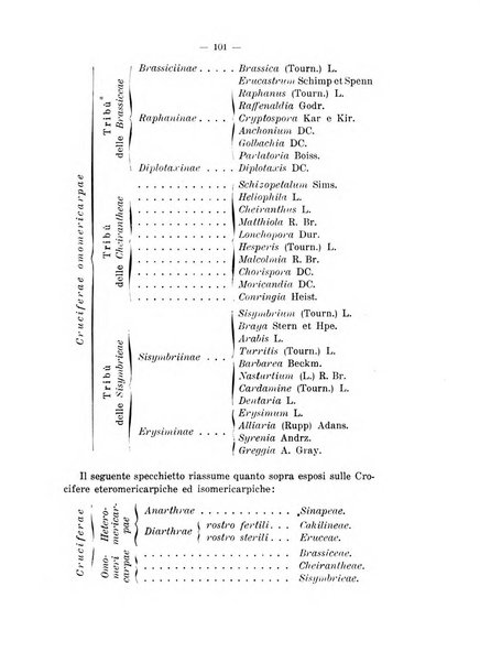 Annali di botanica