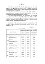 giornale/TO00175313/1931-1932/unico/00000231