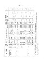 giornale/TO00175313/1931-1932/unico/00000315