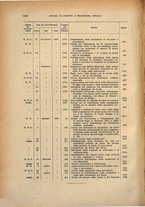 giornale/TO00175321/1934/v.3.1/00000066