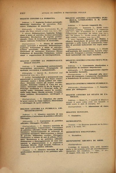 Annali di diritto e procedura penale