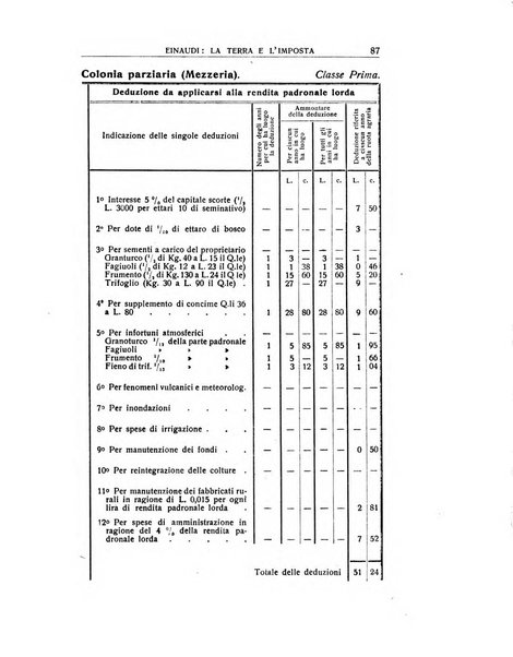 Annali di economia