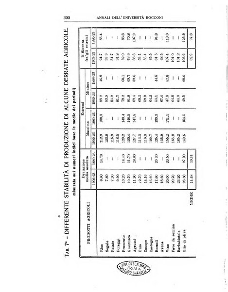 Annali di economia