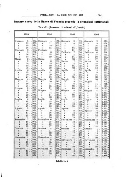 Annali di economia