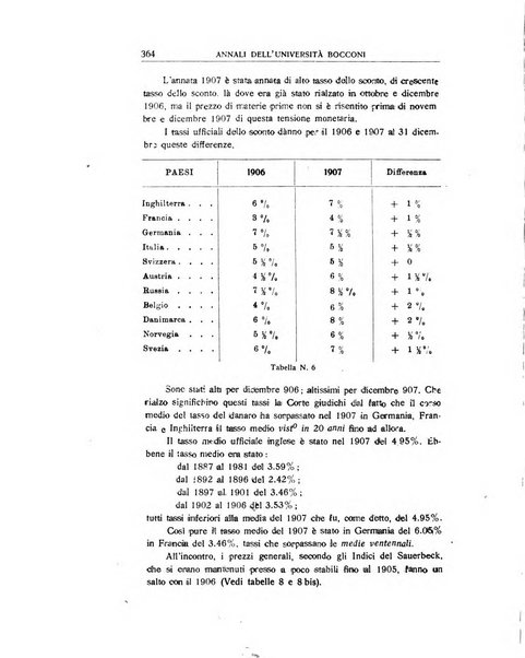 Annali di economia