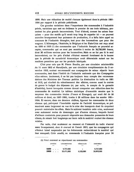 Annali di economia