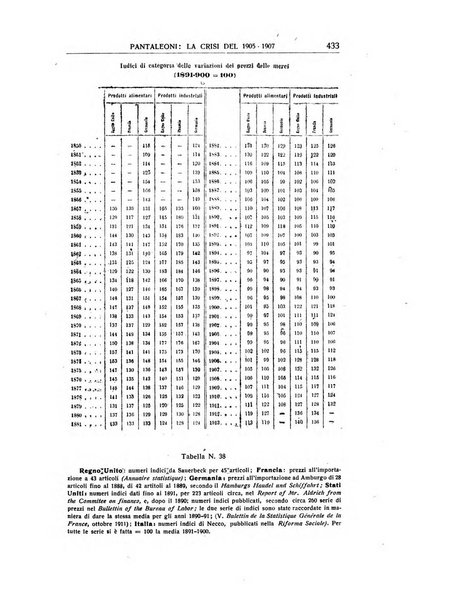 Annali di economia