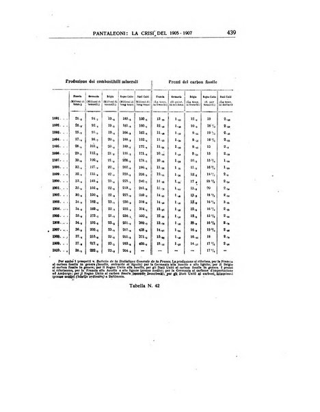 Annali di economia