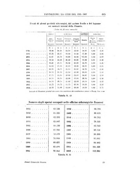 Annali di economia