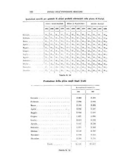 Annali di economia