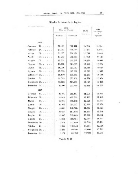 Annali di economia