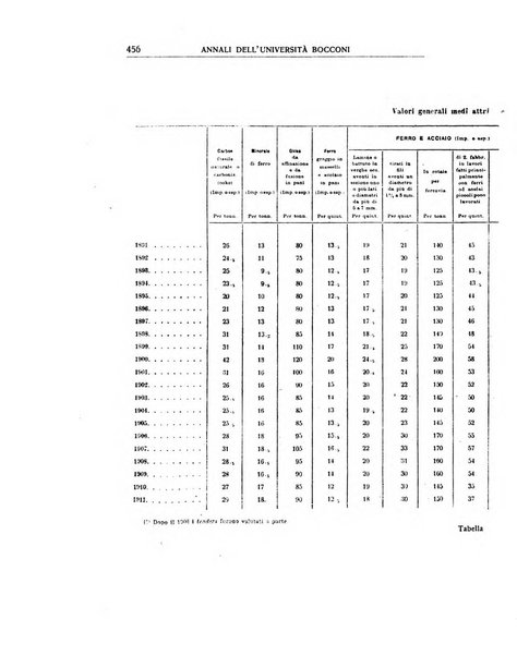 Annali di economia