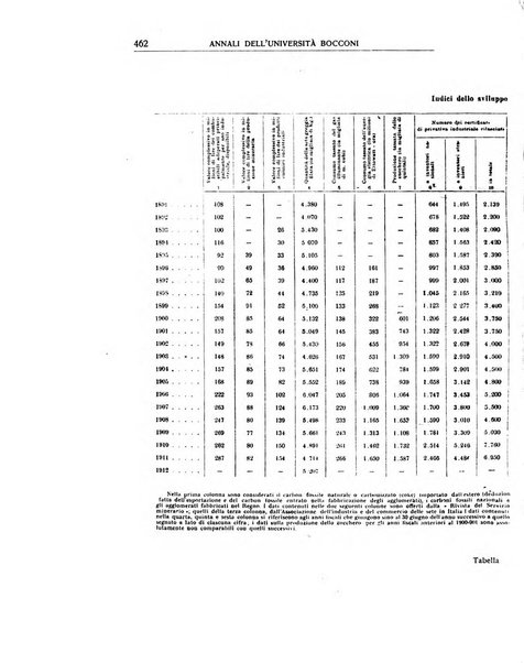 Annali di economia