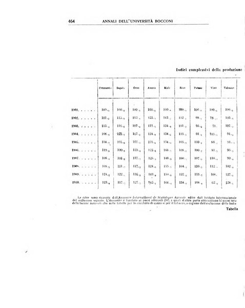 Annali di economia